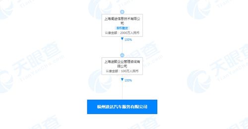 途虎养车网关联公司在福州成立汽车服务新公司