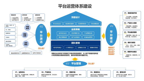 润滑剂产业互联网平台搭建