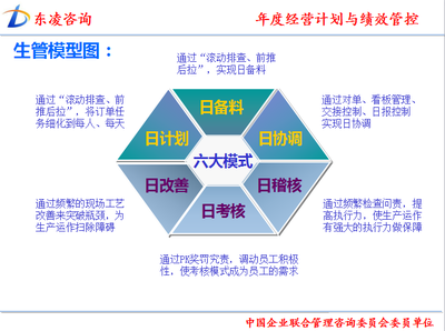 企业管理咨询?企业究竟需要什么样的管理咨询?