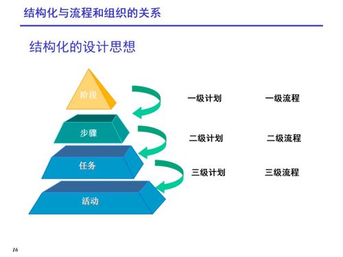 工厂研发项目管理之ipd流程管理