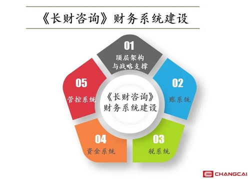 企业人员管理项目咨询 企业为什么要请管理咨询公司