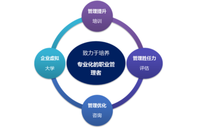 职业经理人素养提升跨境电商(HR)联盟专班自驾游