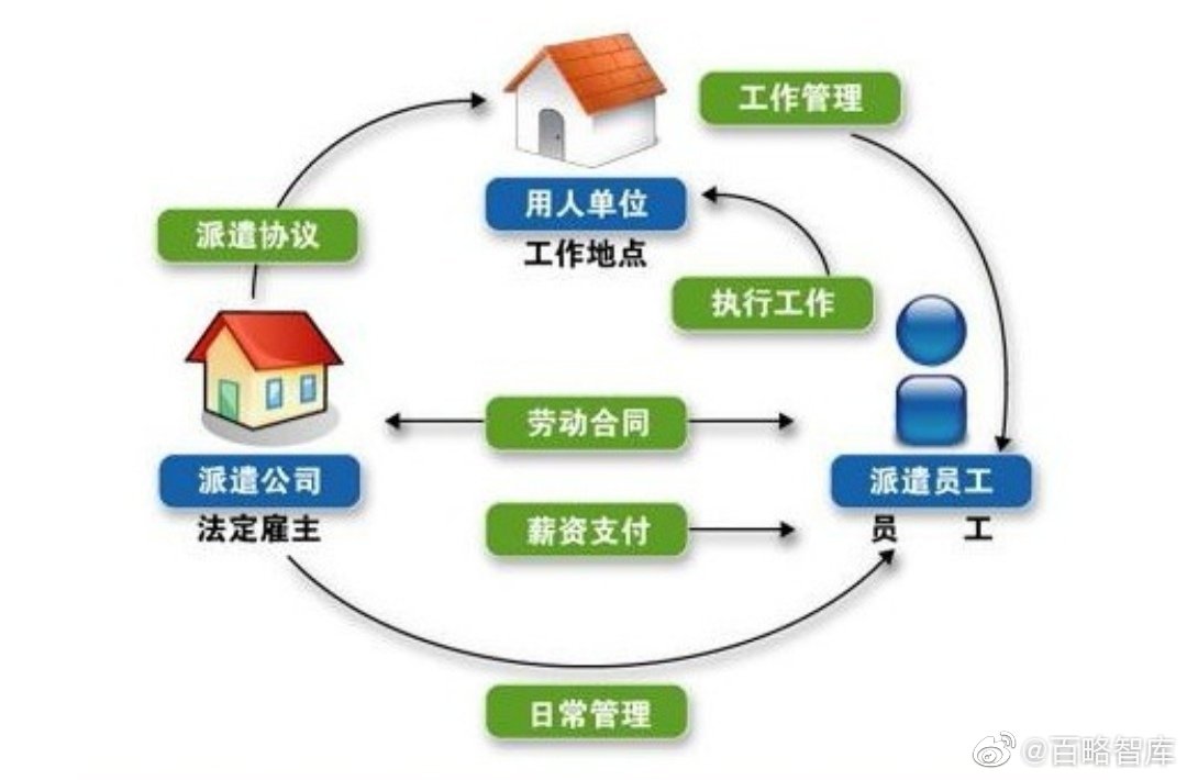 企业在什么样的情况下需要管理咨询公司?