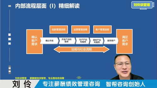 薪酬绩效管理咨询公司 第10集 用战略地图厘清企业赚钱逻辑