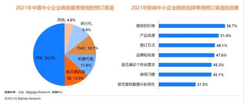 同程商旅联合比达咨询 预计今年商旅市场规模达1848.6亿元